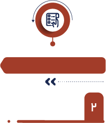 How it works step 2