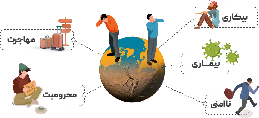 آب، شریان اصلی توسعه