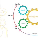 کاساز میان نهادهای نیکوکاری