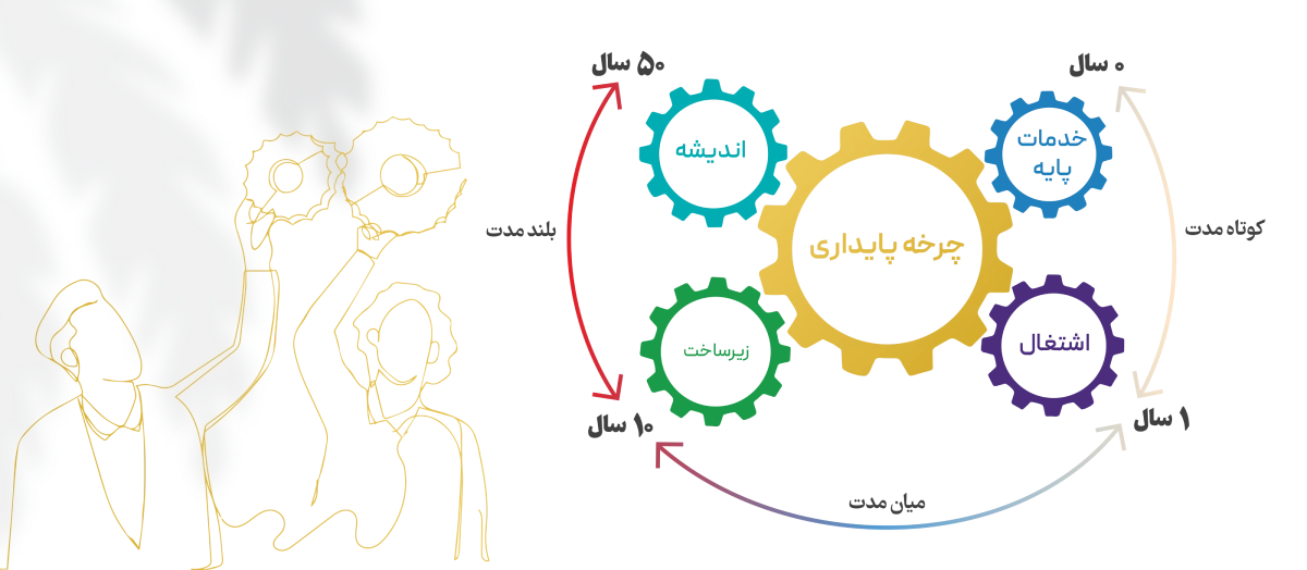 کاساز میان نهادهای نیکوکاری